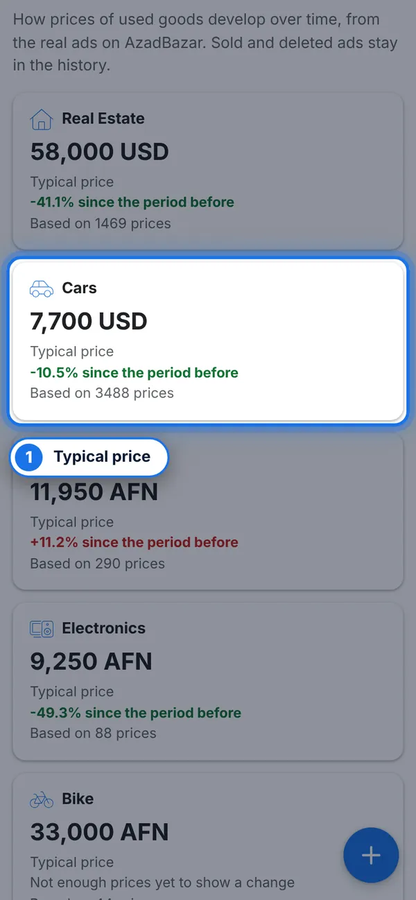 Open Market prices