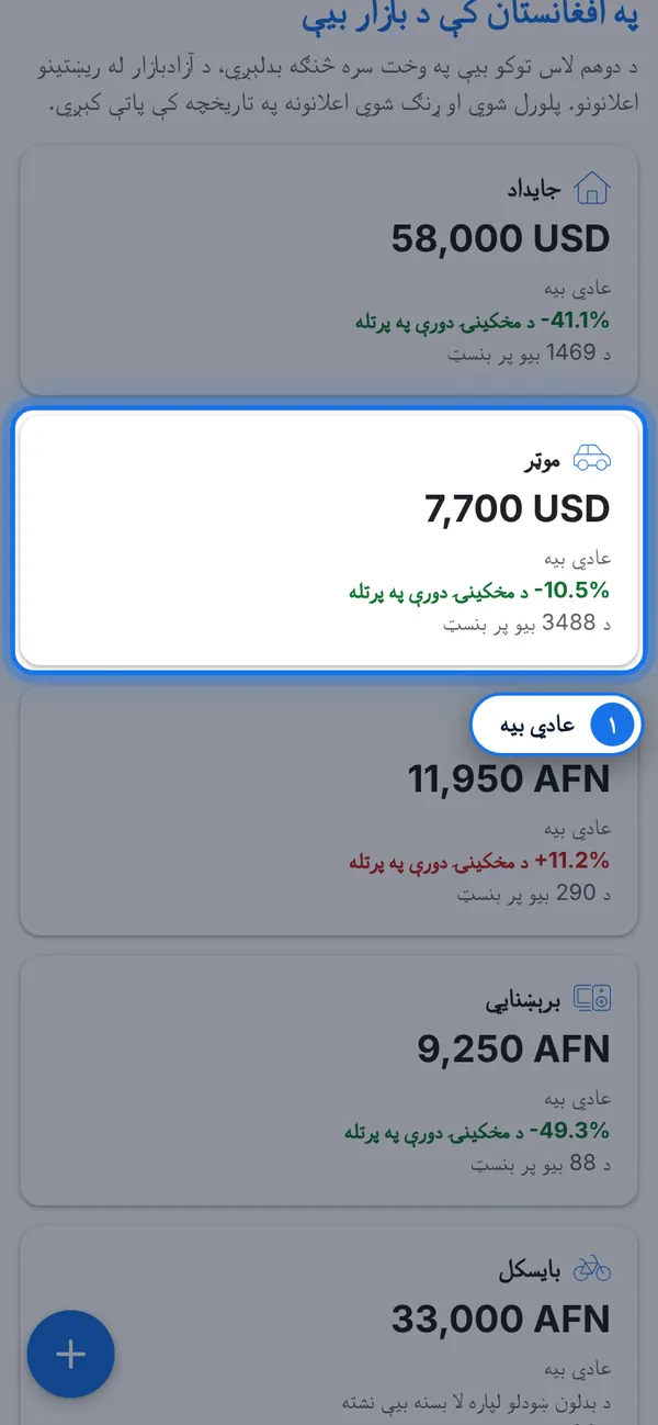 «د بازار بیې» پرانیزئ