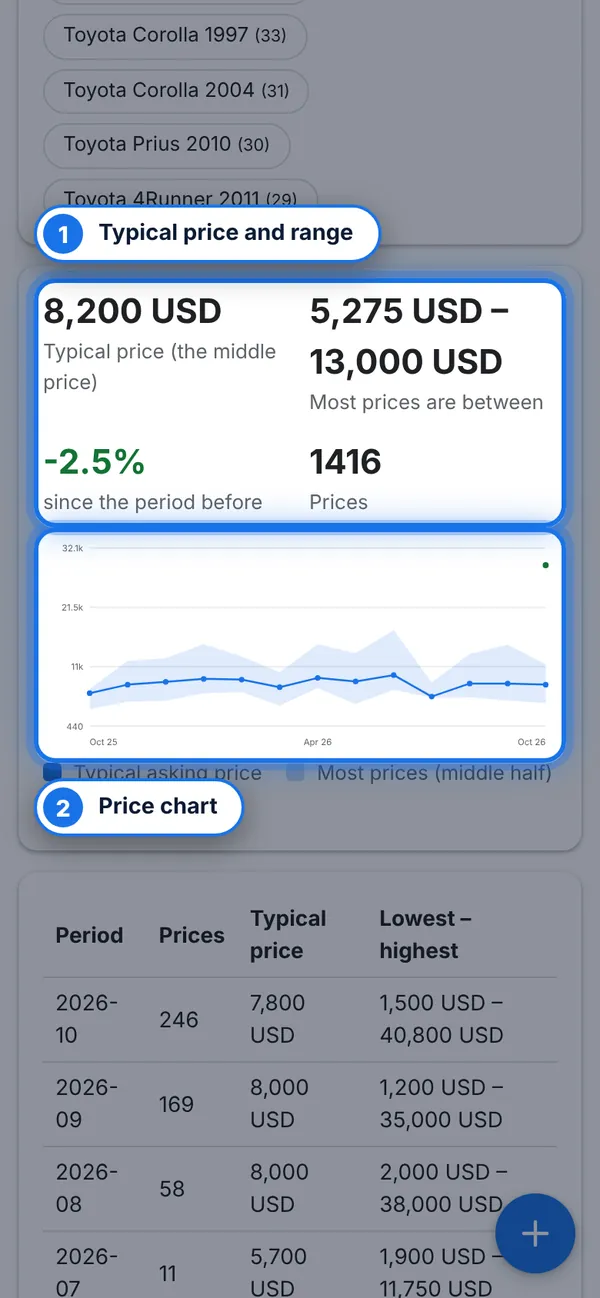 See how prices move