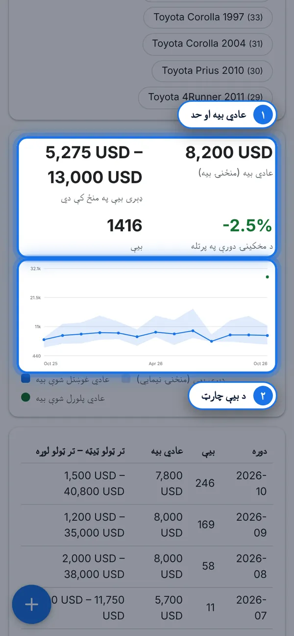 د بیو بدلون وګورئ