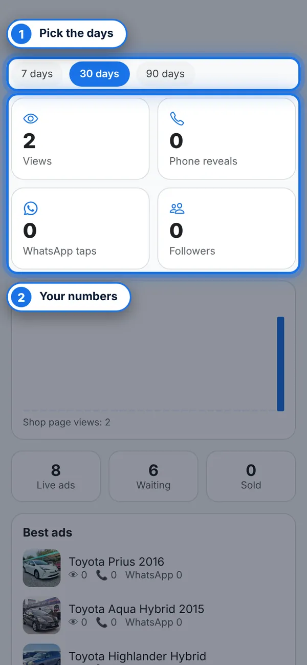 See your statistics