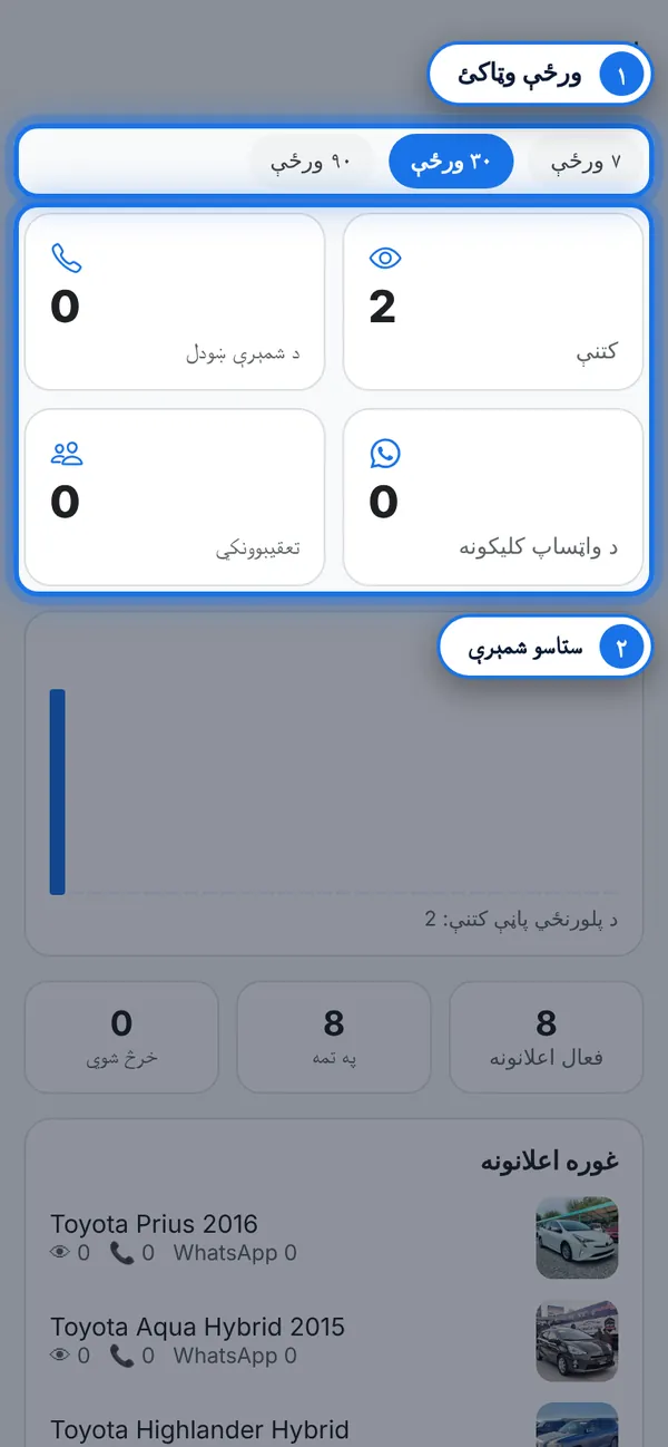 خپله احصایه وګورئ