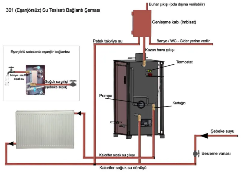 Central Heating (4)